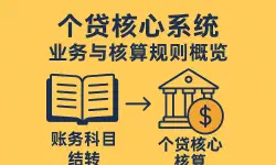 Featured image of post 个贷核心系统业务与核算规则概览