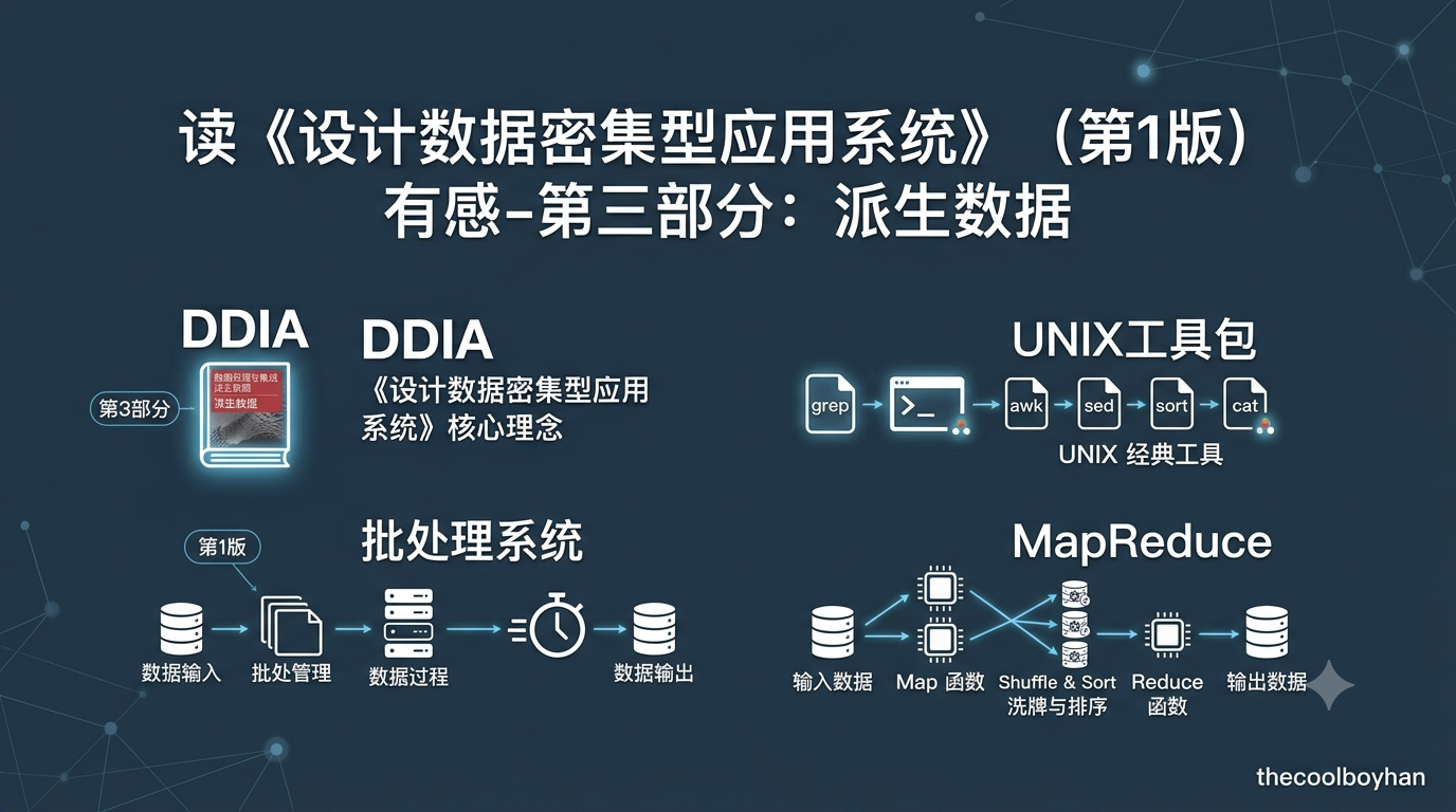 Featured image of post 读《设计数据密集型应用系统》（第1版）有感-第三部分：派生数据