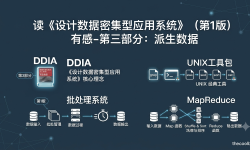 Featured image of post 读《设计数据密集型应用系统》（第1版）有感-第三部分：派生数据