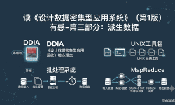 Featured image of post 读《设计数据密集型应用系统》（第1版）有感-第三部分：派生数据