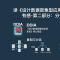 读《设计数据密集型应用系统》（第1版）有感-第二部分：分布式数据系统