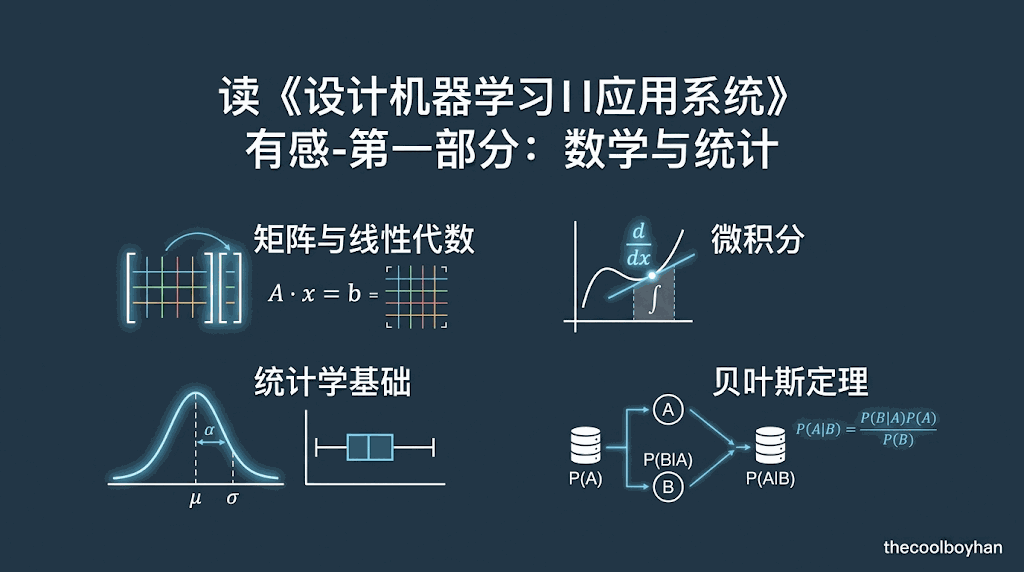 Featured image of post 读《设计机器学习应用系统》有感-数学基础与统计