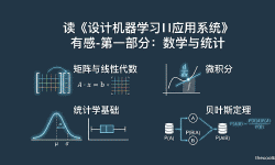 Featured image of post 读《设计机器学习应用系统》有感-数学基础与统计