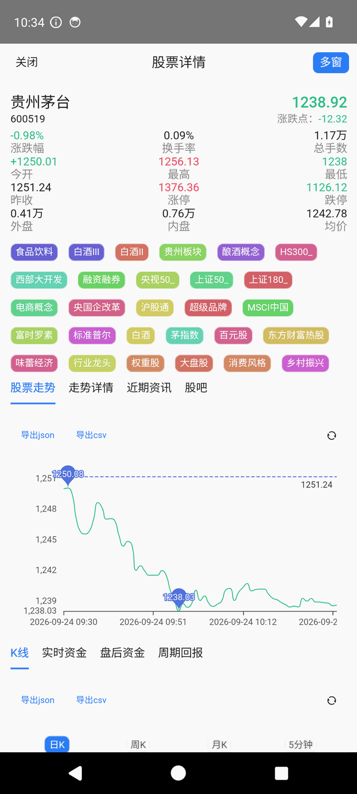 股票详情:行情 / 概念板块 / 分时 / K线