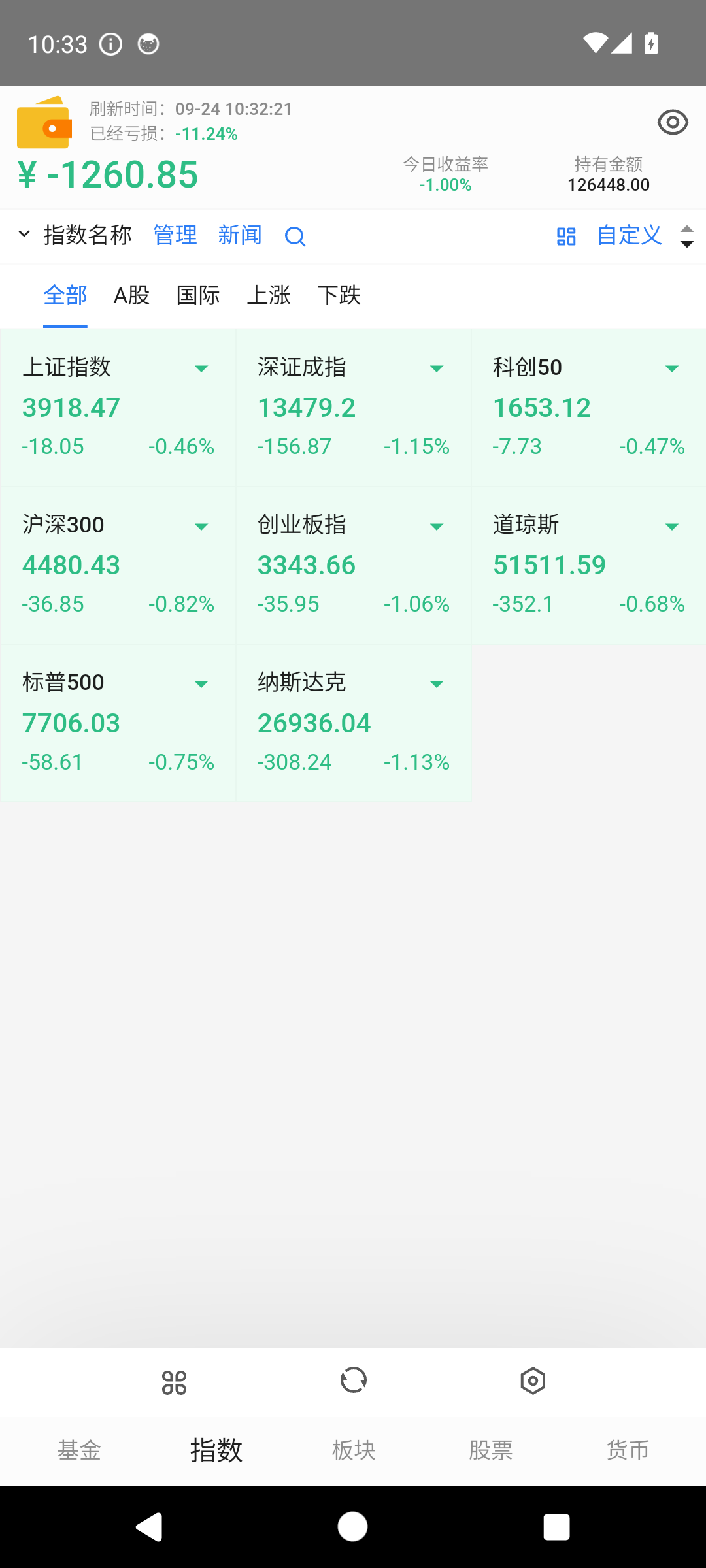 指数页