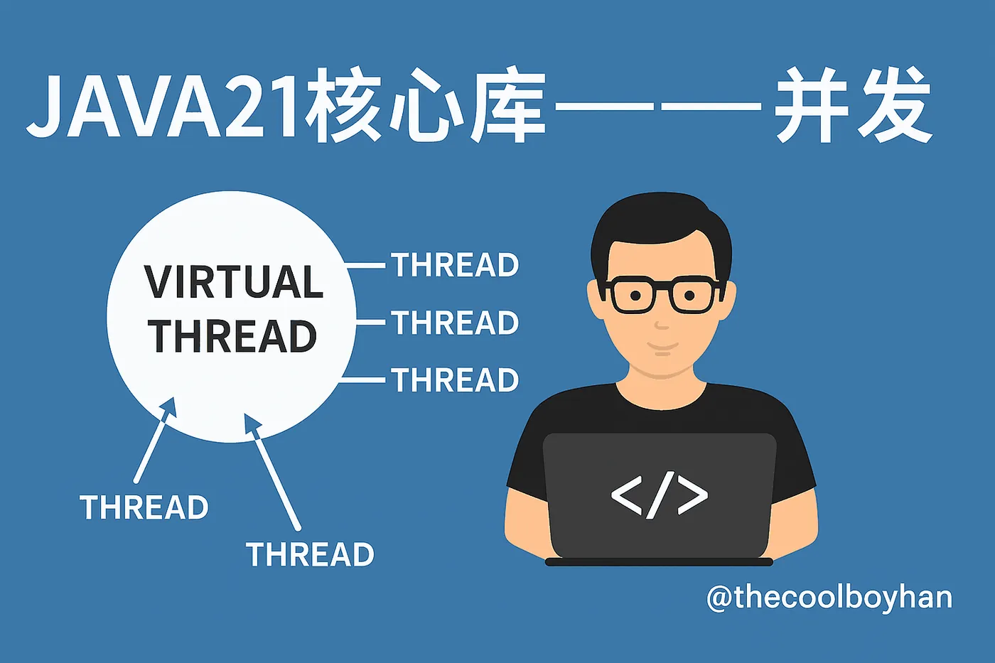 Featured image of post JAVA21核心库--并发
