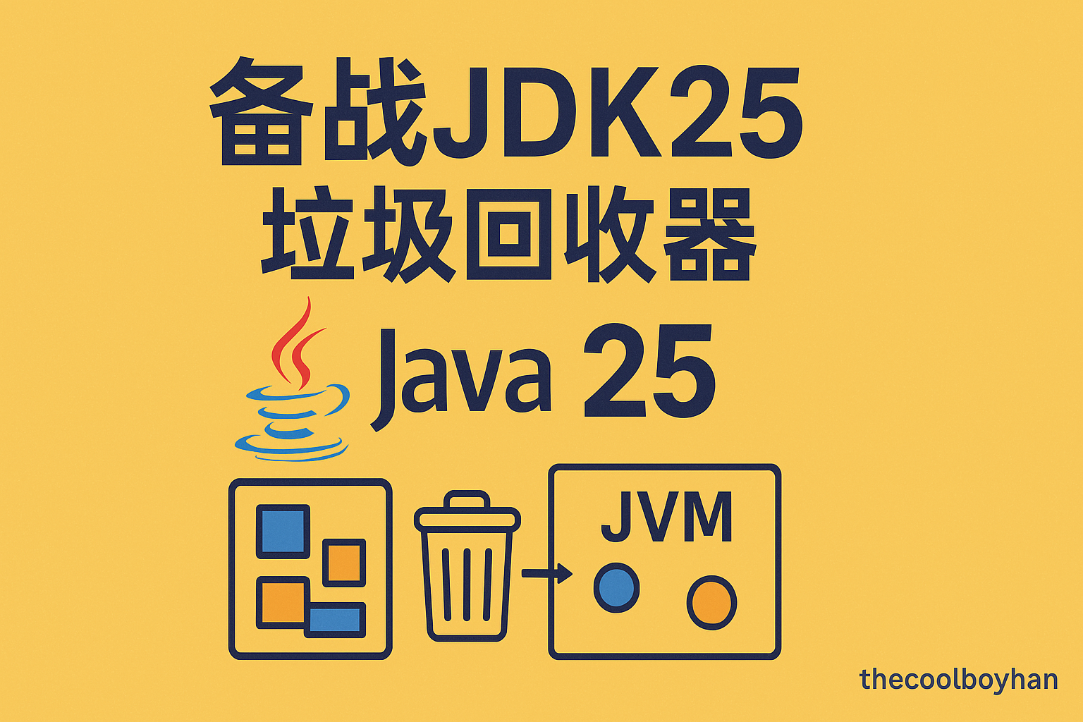 Featured image of post 备战JDK25--垃圾回收器