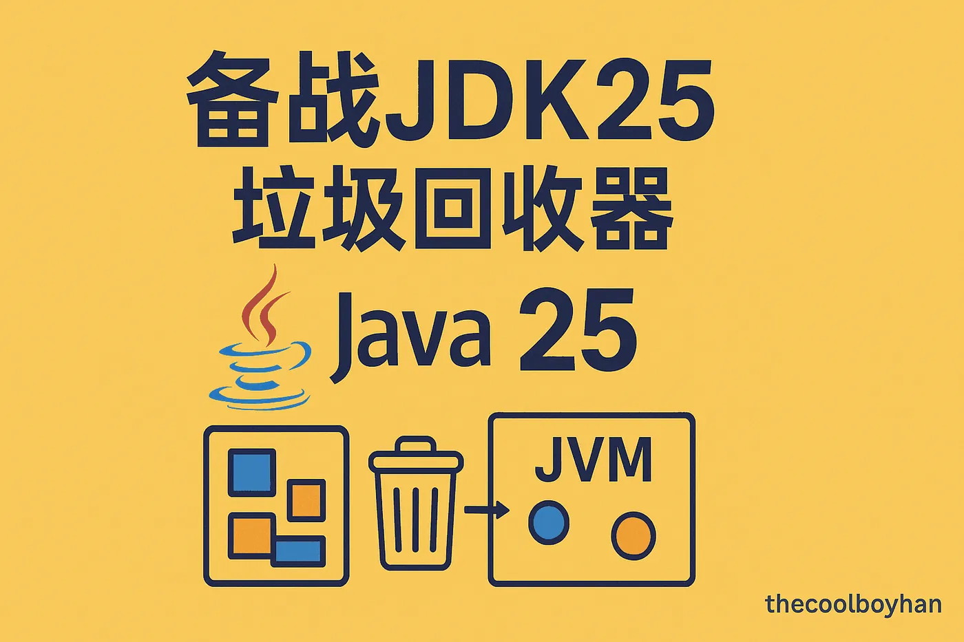 Featured image of post 备战JDK25--垃圾回收器