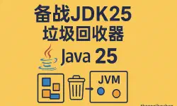 Featured image of post 备战JDK25--垃圾回收器