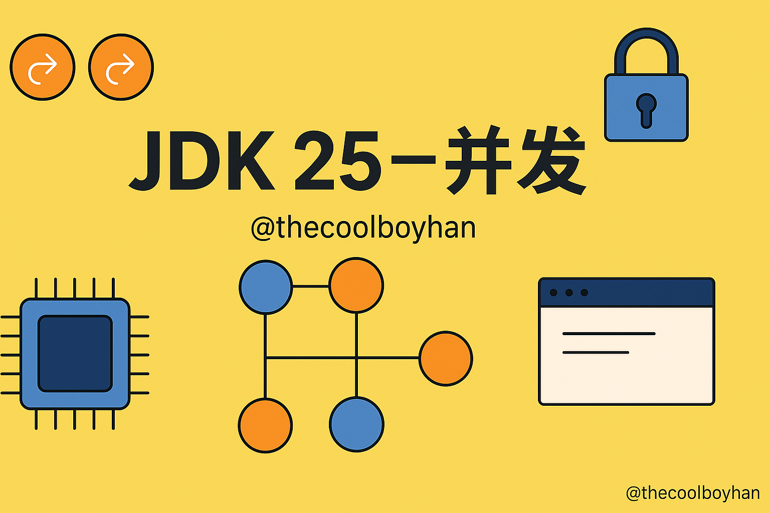 Featured image of post 备战JDK25--并发
