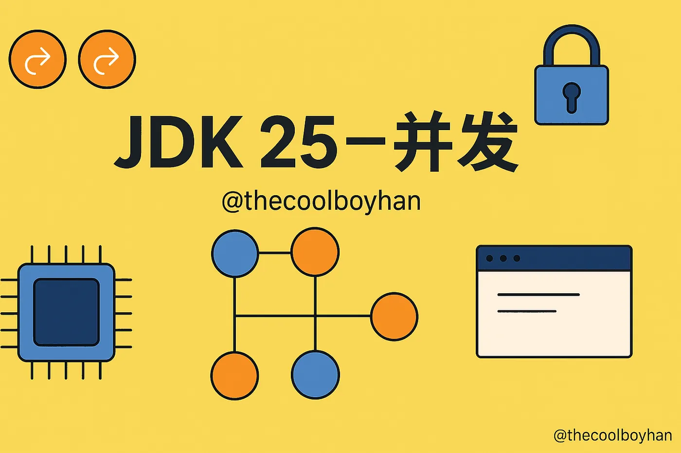Featured image of post 备战JDK25--并发