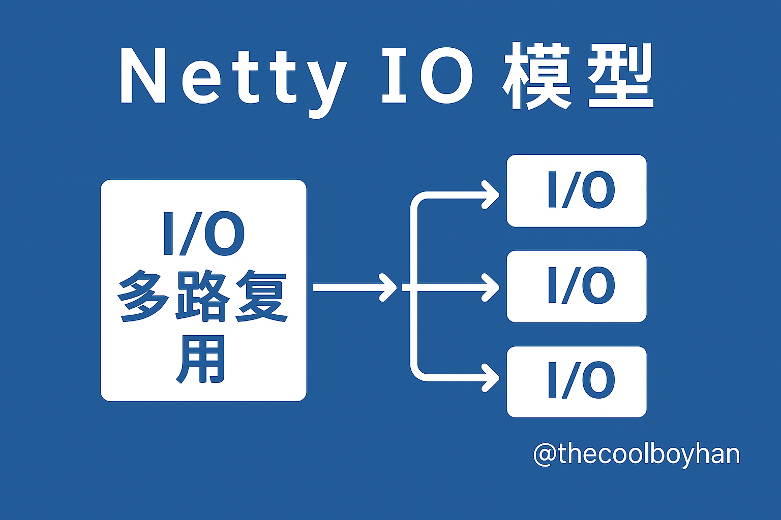 Featured image of post NettyIO模型